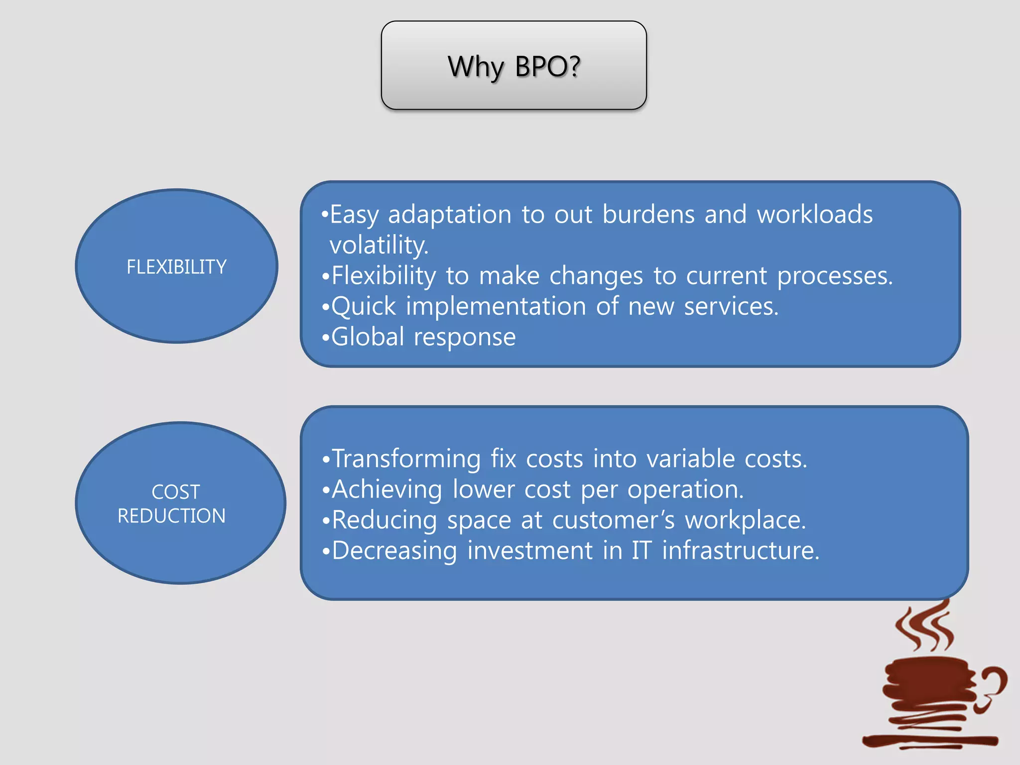 Why BPO?
•Easy adaptation to out burdens and workloads
volatility.
•Flexibility to make changes to current processes.
•Quick implementation of new services.
•Global response
•Transforming fix costs into variable costs.
•Achieving lower cost per operation.
•Reducing space at customer’s workplace.
•Decreasing investment in IT infrastructure.
FLEXIBILITY
COST
REDUCTION
 