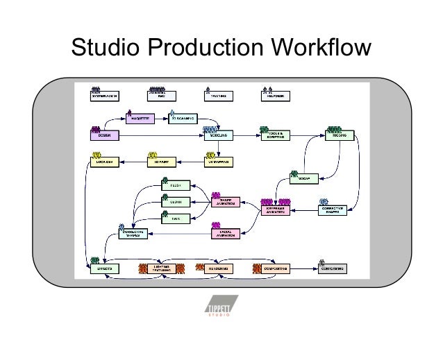 Python_for_Visual_Effects_and_Animation_Pipelines