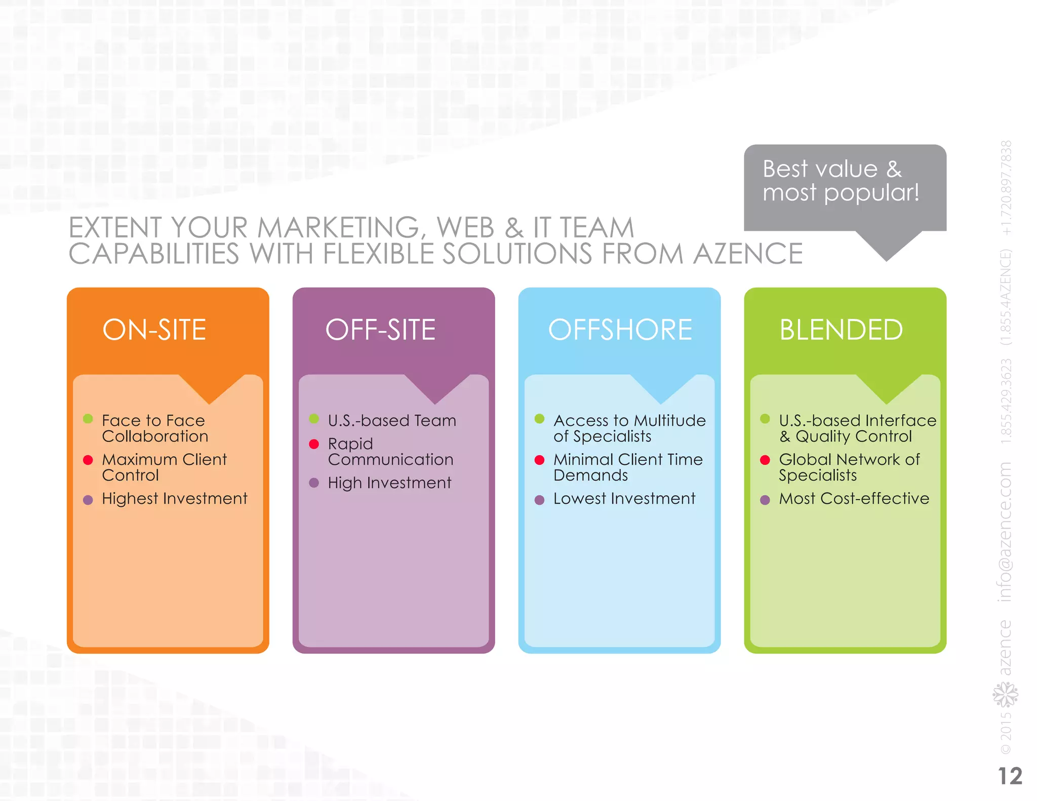 EXTENT YOUR MARKETING, WEB & IT TEAM
CAPABILITIES WITH FLEXIBLE SOLUTIONS FROM AZENCE
ON-SITE OFF-SITE OFFSHORE BLENDED
Best value &
most popular!
Face to Face
Collaboration
Maximum Client
Control
Highest Investment
U.S.-based Team
Rapid
Communication
High Investment
Access to Multitude
of Specialists
Minimal Client Time
Demands
Lowest Investment
U.S.-based Interface
& Quality Control
Global Network of
Specialists
Most Cost-effective
12
 