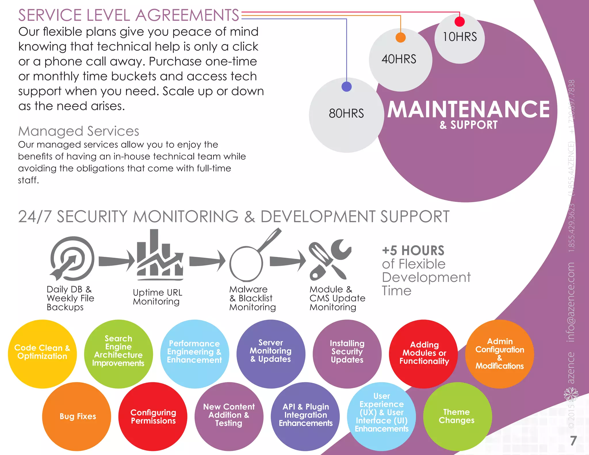 MAINTENANCE& SUPPORT
Managed Services
Our managed services allow you to enjoy the
benefits of having an in-house technical team while
avoiding the obligations that come with full-time
staff.
SERVICE LEVEL AGREEMENTS
Our flexible plans give you peace of mind
knowing that technical help is only a click
or a phone call away. Purchase one-time
or monthly time buckets and access tech
support when you need. Scale up or down
as the need arises.
80HRS
Bug Fixes Configuring
Permissions
Theme
Changes
User
Experience
(UX) & User
Interface (UI)
Enhancements
API & Plugin
Integration
Enhancements
New Content
Addition &
Testing
Performance
Engineering &
Enhancement
Server
Monitoring
& Updates
Installing
Security
Updates
Code Clean &
Optimization
Search
Engine
Architecture
Improvements
Adding
Modules or
Functionality
Admin
Configuration
&
Modifications
24/7 SECURITY MONITORING & DEVELOPMENT SUPPORT
+5 HOURS
of Flexible
Development
TimeDaily DB &
Weekly File
Backups
Uptime URL
Monitoring
Malware
& Blacklist
Monitoring
Module &
CMS Update
Monitoring
10HRS
40HRS
7
 