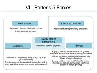 VII. Porter’s 5 Forces
Expansion of watch collections of other
makers into our segment.
Apple Watch, straight jewelry (bracelets).
Suppliers of components being bought by large
groups (Swatch)
Conglomerates able to decide to whom they sell, in
what quantities, and at what prices (selling power)
Buying power of luxury consumers is growing,
along with the overall number of luxury consumers
Internet playing an increasingly important role
(buyer choice, education)
Luxury watches must be able to differentiate
themselves from the competition, (technical
expertise, design, pricing)
Watches & Jewelry Segment
New entrants Substitute products
Rivalry among
competitors
Suppliers Buyers
14
 