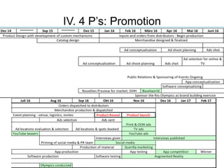 IV. 4 P’s: Promotion
30
 
