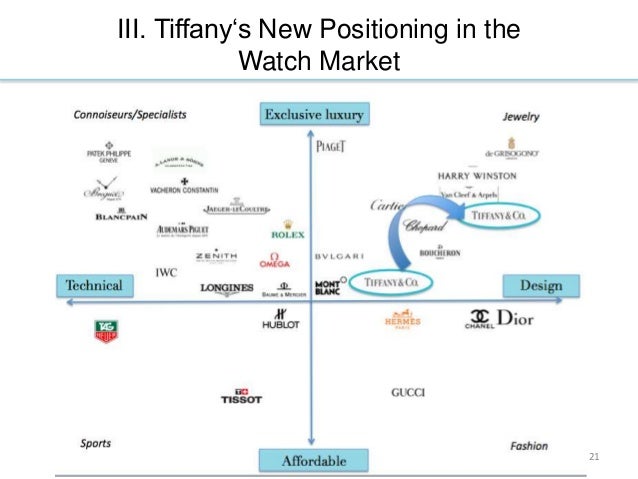 tiffany and co brand analysis