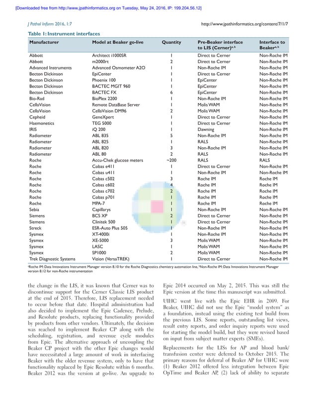 Implementation of Epic Beaker Clinical Pathology at an academic medical