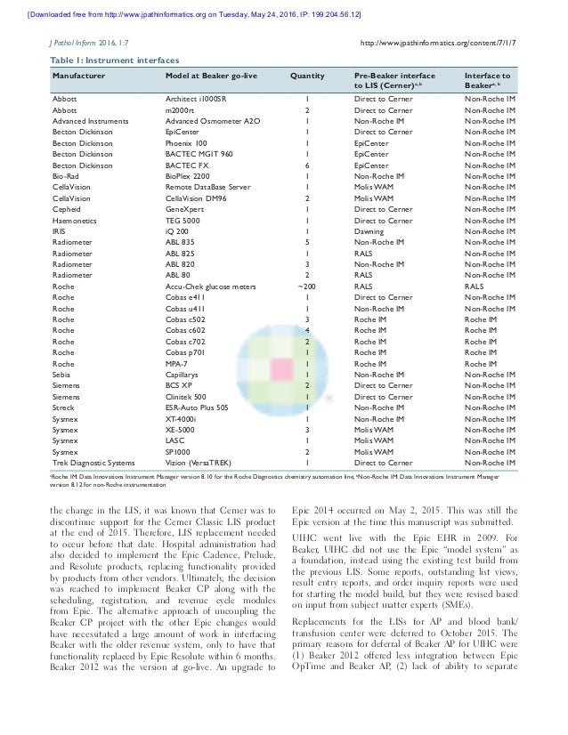 Implementation of Epic Beaker Clinical Pathology at an academic medic…