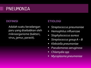 PNEUMONIA
DEFINISI ETIOLOGI
Adalah suatu keradangan
paru yang disebabkan oleh
mikroorganisme (bakteri,
virus, jamur, parasit).
 Streptococcus pneumoniae
 Hemophilus influenzae
 Staphylococcus aureus
 Streptococcus group A – B
 Klebsiella pneumoniae
 Pseudomonas aeruginosa
 Chlamydia spp
 Mycoplasma pneumoniae
 