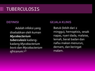 TUBERCULOSIS
DEFINISI GEJALA KLINIS
Adalah infeksi yang
disebabkan oleh kuman
Mycobacterium
tuberculosis kadang-
kadang Mycobacterium
bovis dan Mycobacterium
africanum.5,6
Batuk (lebih dari 2
minggu), hemoptisis, sesak
napas, nyeri dada, malaise,
lemah, berat badan dan
nafsu makan menurun,
demam, dan keringat
malam.
 