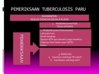 PEMERIKSAAN TUBERCULOSIS PARU
ANAMNESIS:
SESUAI DENGANGEJALA KLINISPEMERIKSAAN
1. PEMERIKSAAN FISIK
TIDAK SPESIFIK
2. PEMERIKSAAN PENUNJANG
Laboratorium:
Darah lengkap
Sputum BTA sps (sewaktu pagi sewaktu):
Hapusan basil tahan asam (BTA)
Kultur
3. RADILOGI
a. Gambara radiologiTB inaktif
b. Gambaran radiologi aktif
 