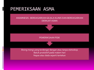 PEMERIKSAAN ASMA
ANAMNESIS : BERDASARKANGEJALA KLINIS DAN BERDASARKAN
DERAJAT ASMA
PEMERIKSAAN FISIK
Bising mengi yang terdengar dengan atau tanpa stetoskop
Batuk produktif pada malam hari
Napas atau dada seperti tertekan
 