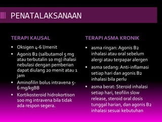 PENATALAKSANAAN
TERAPI KAUSAL TERAPI ASMA KRONIK
 asma ringan: Agonis B2
inhalasi atau oral sebelum
alergi atau terpapar alergen
 asma sedang: Anti-inflamasi
setiap hari dan agonis B2
inhalasi bila perlu
 asma berat: Steroid inhalasi
setiap hari, teofilin slow
release, steroid oral dosis
tunggal harian, dan agonis B2
inhalasi sesuai kebutuhan
 Oksigen 4-6 l/menit
 Agonis B2 (salbutamol 5 mg
atau terbutalin 10 mg) ihalasi
nebulasi dengan pemberian
dapat diulang 20 menit atau 1
jam
 Aminofilin bolus intravena 5-
6 mg/kgBB
 Kortikosteroid hidrokortison
100 mg intravena bila tidak
ada respon segera.
 