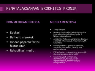PENATALAKSANAAN BROKHITIS KRONIK
NONMEDIKAMENTOSA MEDIKAMENTOSA
 Edukasi
 Berhenti merokok
 Hindari paparan factor-
faktor iritan
 Rehabilitasi medic
 Terapi oksigen
 N acetyl cistein selain sebagai mukolitik
juga sebagai antioksidan popular di
Negara-negara Eropa
 Antibiotik. Pathogen yang sering dijumpai
adalah H. Influenzae, S. Pneumoniae, M.
Katarhalis:
 Pilihan pertama : golongan penicillin,
ampicillin, amoxicillin, tetracycline,
cotrimoksazole
 Pilihan kedua : cephalosporin generasi II,
dan cephalosporin generasi III.
 Coammoxyclaf, azytromisin,
clarythromisin, flourocuinolon :
cyprofolksacyin, klefofloksacyin,
moxyfloksacin.
 