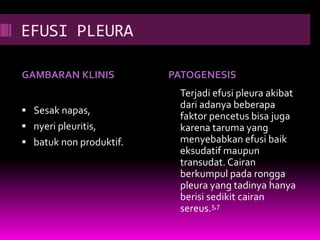 EFUSI PLEURA
GAMBARAN KLINIS PATOGENESIS
 Sesak napas,
 nyeri pleuritis,
 batuk non produktif.
Terjadi efusi pleura akibat
dari adanya beberapa
faktor pencetus bisa juga
karena taruma yang
menyebabkan efusi baik
eksudatif maupun
transudat. Cairan
berkumpul pada rongga
pleura yang tadinya hanya
berisi sedikit cairan
sereus.5,7
 