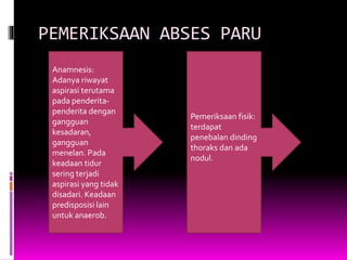 PEMERIKSAAN ABSES PARU
Anamnesis:
Adanya riwayat
aspirasi terutama
pada penderita-
penderita dengan
gangguan
kesadaran,
gangguan
menelan. Pada
keadaan tidur
sering terjadi
aspirasi yang tidak
disadari. Keadaan
predisposisi lain
untuk anaerob.
Pemeriksaan fisik:
terdapat
penebalan dinding
thoraks dan ada
nodul.
 