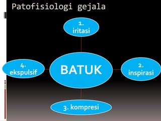 Patofisiologi gejala
BATUK
1.
iritasi
2.
inspirasi
3. kompresi
4.
ekspulsif
 