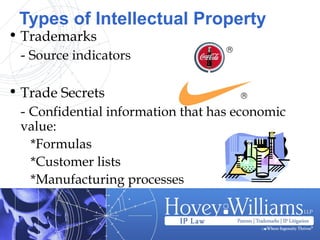 Types of Intellectual Property
• Trademarks
- Source indicators
• Trade Secrets
- Confidential information that has economic
value:
*Formulas
*Customer lists
*Manufacturing processes
®
®
 