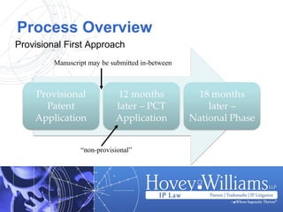 Process Overview
Provisional First Approach
“non-provisional”
Manuscript may be submitted in-between
 