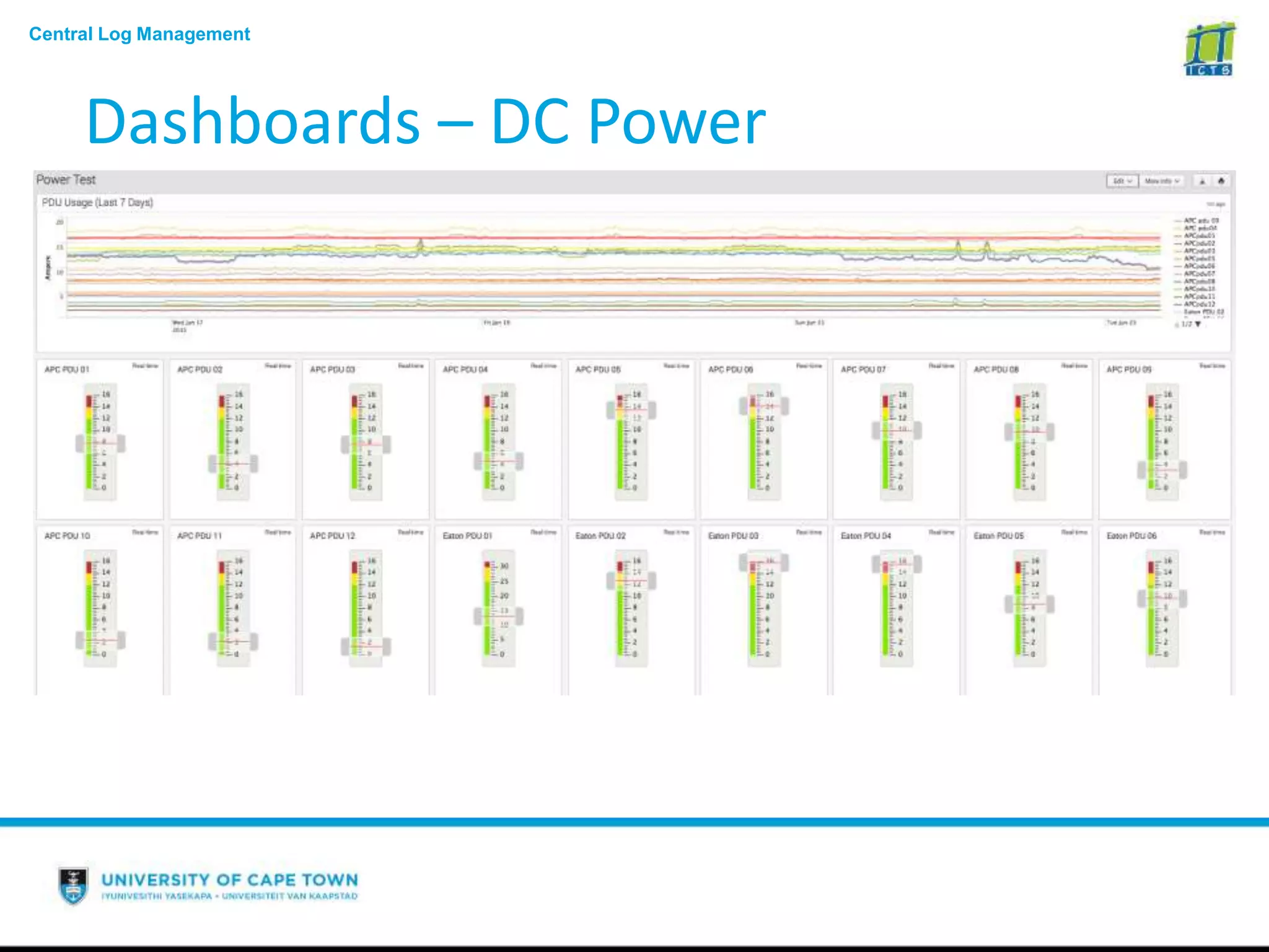 Central Log Management
Dashboards – DC Power
 