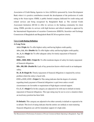 The Measurement of Performance Evaluation of Private Commercial Banks Operating in Bangladesh. Page: 63
Association of Credit Rating Agencies in Asia (ACRAA) sponsored by Asian Development
Bank where it is positive contribution towards the development of the profession of credit
rating in the Asian region. CRISL is public limited company dedicated for credit rating and
related services and being recognized by Bangladesh Bank as The external Credit
Assessment Institution (ECAI) to offer its services to the banking community for client
rating. CRISL provides its services with high business and ethical standard as approved by
the International Organization of securities Commission (IOSCO), Securities and Exchange
Commission of Bangladesh and Bangladesh Bank ECAI recognition criteria.
7.2.1. Credit Rating Definition
A) Long Term
AAA (Triple A): To offer highest safety and having highest credit quality.
AA+, AA, AA- (Double A): To offer higher safety and having higher credit quality.
A+, A, A- (Single A): To offer adequate safety for timely repayment of financial
obligations.
BBB+, BBB, BBB- (Triple B): To offer moderate degree of safety for timely repayment
of financial obligations.
BB+, BB, BB- (Double B): Lack of key protection factors which result in an inadequate
safety.
B+, B, B-(Single B): Timely repayment of financial obligations is impaired by serious
problem which the entity is faced with.
CCC+, CCC, CCC- (Triple C): This rating indicates that the degree of certainty
regarding timely payment of financial obligations is quit lower unless overall
circumstances are favorable or requirement of high degree external support.
C+, C, C- (Single C): In this category are adjusted to be with near to default in timely
repayment of financial obligations. This type rating may be use to cover a situation where
an insolvency position has been field.
D (Default): This category are adjusted to be either currently in default or expected to be
in default. This level of rating indicates that the entities are unlikely to meet maturing
financial obligations are call for immediate support of a high order.
 