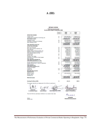 The Measurement of Performance Evaluation of Private Commercial Banks Operating in Bangladesh. Page: 71
A (III)
 