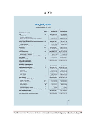 The Measurement of Performance Evaluation of Private Commercial Banks Operating in Bangladesh. Page: 74
A (VI)
 