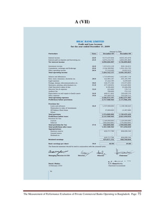 The Measurement of Performance Evaluation of Private Commercial Banks Operating in Bangladesh. Page: 75
A (VII)
 