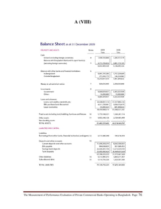 The Measurement of Performance Evaluation of Private Commercial Banks Operating in Bangladesh. Page: 76
A (VIII)
 