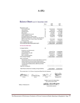 The Measurement of Performance Evaluation of Private Commercial Banks Operating in Bangladesh. Page: 77
A (IX)
 