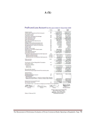 The Measurement of Performance Evaluation of Private Commercial Banks Operating in Bangladesh. Page: 78
A (X)
 