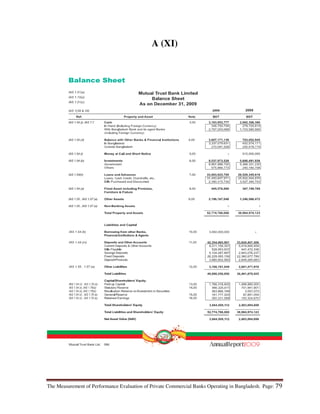 The Measurement of Performance Evaluation of Private Commercial Banks Operating in Bangladesh. Page: 79
A (XI)
 