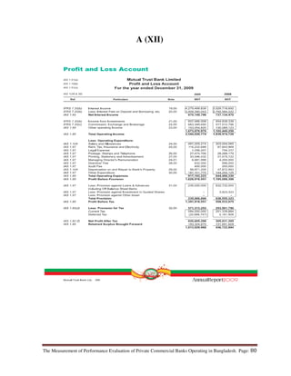 The Measurement of Performance Evaluation of Private Commercial Banks Operating in Bangladesh. Page: 80
A (XII)
 
