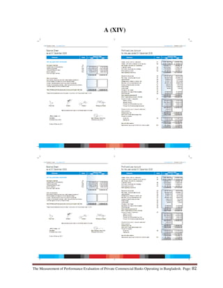 The Measurement of Performance Evaluation of Private Commercial Banks Operating in Bangladesh. Page: 82
A (XIV)
 