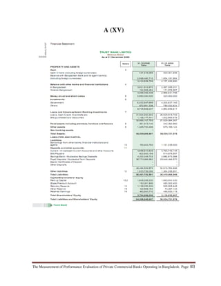 The Measurement of Performance Evaluation of Private Commercial Banks Operating in Bangladesh. Page: 83
A (XV)
 