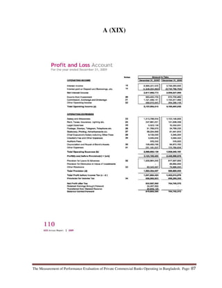The Measurement of Performance Evaluation of Private Commercial Banks Operating in Bangladesh. Page: 87
A (XIX)
 