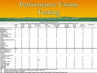  Using the sport specific task analysis helps guide vision testing in athletes.
 