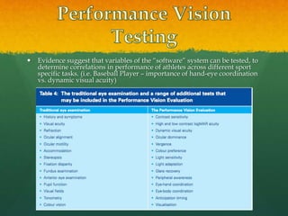  Evidence suggest that variables of the “software” system can be tested, to
determine correlations in performance of athletes across different sport
specific tasks. (i.e. Baseball Player – importance of hand-eye coordination
vs. dynamic visual acuity)
 