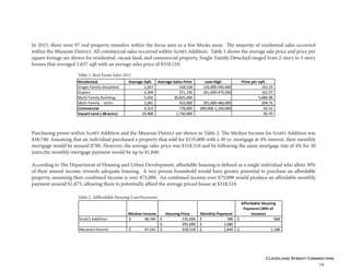 Cleveland Street Connection
19
In 2015, there were 97 real property transfers within the focus area or a few blocks away. The majority of residential sales occurred
within the Museum District. All commercial sales occurred within Scott’s Addition. Table 1 shows the average sale price and price per
square footage are shown for residential, vacant land, and commercial property. Single-Family Detached ranged from 2-story to 3-story
houses that averaged 1,657 sqft with an average sales price of $318,518.
Purchasing power within Scott’s Addition and the Museum District are shown in Table 2. The Median Income for Scott’s Addition was
$38,740. Assuming that an individual purchased a property that sold for $135,000 with a 30 yr. mortgage at 4% interest, their monthly
mortgage would be around $780. However, the average sales price was $318,518 and by following the same mortgage rate of 4% for 30
years,the monthly mortgage payment would be up to $1,840.
According to The Department of Housing and Urban Development, affordable housing is defined as a single individual who allots 30%
of their annual income towards adequate housing. A two person household would have greater potential to purchase an affordable
property, assuming their combined income is over $75,000. An combined income over $75,000 would produce an affordable monthly
payment around $1,875, allowing them to potentially afford the average priced house at $318,518.
Residential Average Sqft Average Sales Price Low-High Price per sqft
Single Family Detached 1,657 318,518 135,000-545,000 192.23
Duplex 2,304 371,100 291,000-475,000 161.07
Multi Family Building 5,426 30,825,000 - 5,680.98
Multi Family - Units 2,061 422,000 291,000-460,000 204.75
Commercial 9,315 778,000 400,000-1,250,000 83.52
Vacant Land (.48 acres) 20,908 1,750,000 83.70
Table 1. Real Estate Sales 2015
Table 2. Adffordable Housing Cost/Payments
Median Income Housing Price Monthly Payment
Affordable Housing
Payment (30% of
Income)
Scott's Addition 38,740$ 135,000$ 780$ 968$
291,000$ 1,680$
Museum District 47,542$ 318,518$ 1,840$ 1,188$
 