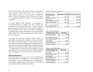 22
NAICS 42 Wholesale Trade and 52 Finance and Insurance
saw the greatest decline from 2003 to 2013 as shown in
Table 6. However, there was a great increase in employment
within NAICS 62 Healthcare with 17,000 jobs and NAICS
72 Accommodations and Food Service with approximately
11,000 jobs.
To further identify which industries are producing for
the Richmond MSA, an industry mix effect analysis was
performed which represents the share of regional industry
growth explained by the growth of the specific industry at
the national level. Table 7 shows that NAICS 62 Healthcare
experienced the greatest growth with an increase of 9,932 jobs
while NAICS 31-33 Manufacturing experienced the greatest
loss with 7,934 jobs.
							
To finalize the shift-share, Regional Shares Effect was
performed to identify which industries are more specialized.
This explains how much change in a given industry is due to
some unique competitive advantage that the region possesses,
since the growth cannot be explained by national trends in that
industry or the economy as whole. Table 8 shows that NAICS
72 Accommodations and Food Services is highly specialized
to the MSA with 10,575 jobs while NAICS 52 Finance had the
lowest specialization in the MSA with a loss of 11,593 jobs.	
	
What does this mean??
Potential businesses that move into the area would benefit
from being linked to Healthcare or Accommodations and
Food Services. We can see that breweries are locating within
Scott’s Addition because they fit within the current zoning and
are catering to industry growth in the region.
						
Industry code Emloyment 2003 Employment 2013
42 - Wholesale
Trade 32,777 25,827
52 - Finance and
Insurance 64,418 48,839
62- Healthcare and
Social Assistance 61,279 78,277
72 - Accomadations
and Food Services 32,777 49,493
Table 6. Industries Growth/Decline
NAICS Industry Code Total Jobs
23 - Construction -6582
31-33 Manufacturing -7934
56 - Administrative
and Support 5,136
62- Healthcare and
Social Assistance 9,932
Table 7. Industry Mix Effect
NAICS Industry Code Total Jobs
52 - Finance and
Insurance -11593
56 - Administrative
and Support -5524
62- Healthcare and
Social Assistance 4,615
72 - Accomadations
and Food Services 10,575
Table 8. Regional Shares Effect
 