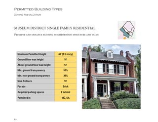 62
Zoning Reevaluation
Permitted Building Types
MUSEUM DISTRICT SINGLE FAMILY RESIDENTIAL
Preserve and enhance existing neighborhood structure and value
 