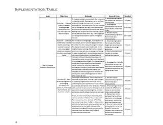 78
Implementation Table
 