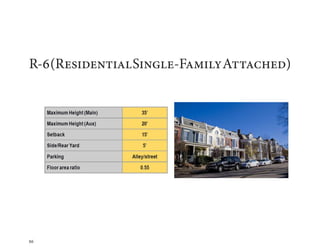 86
R-6(ResidentialSingle-FamilyAttached)
 
