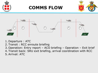 COMMS FLOW
1 2 3 4 5
1. Departure : ATC
2. Transit : RCC enroute briefing
3. Operation: Entry report – ACO briefing – Operation – Exit brief
4. Transit back: SRU exit briefing, arrival coordination with RCC
5. Arrival: ATC
 