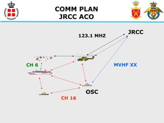 COMM PLAN
JRCC ACO
JRCC
OSC
CH 6
CH 16
123.1 MHZ
MVHF XX
 