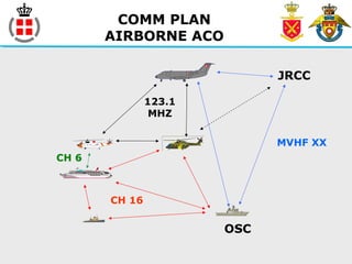 COMM PLAN
AIRBORNE ACO
JRCC
OSC
CH 6
CH 16
123.1
MHZ
MVHF XX
 