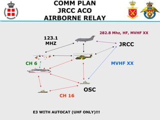COMM PLAN
JRCC ACO
AIRBORNE RELAY
JRCC
OSC
CH 6
CH 16
123.1
MHZ
MVHF XX
282.8 Mhz, HF, MVHF XX
E3 WITH AUTOCAT (UHF ONLY)!!!
 