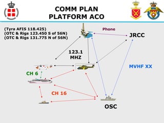 COMM PLAN
PLATFORM ACO
JRCC
OSC
CH 6
CH 16
123.1
MHZ
MVHF XX
Phone(Tyra AFIS 118.425)
(OTC & Rigs 123.450 S of 56N)
(OTC & Rigs 131.775 N of 56N)
 