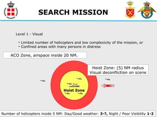 SEARCH MISSION
Level 1 - Visual
• Limited number of helicopters and low complexicity of the mission, or
• Confined areas with many persons in distress
Hoist Zone
ACO Zone, airspace inside 20 NM.
Hoist Zone: (5) NM radius
Visual deconfliction on scene
Number of helicopters inside 5 NM: Day/Good weather: 3-?, Night / Poor Visibility 1-2
 