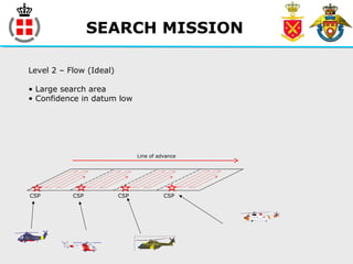 SEARCH MISSION
CSP CSP CSP CSP
Line of advance
Level 2 – Flow (Ideal)
• Large search area
• Confidence in datum low
 