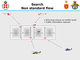 Search
Non standard flow
CSP
LOA
• ACO must ensure no conflict exist!
• Traffic information required
 