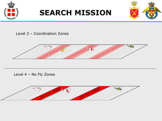 SEARCH MISSION
Level 3 – Coordination Zones
Level 4 – No Fly Zones
 