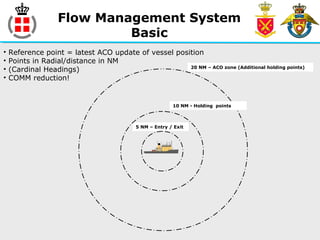 Flow Management System
Basic
5 NM – Entry / Exit
10 NM - Holding points
20 NM – ACO zone (Additional holding points)
• Reference point = latest ACO update of vessel position
• Points in Radial/distance in NM
• (Cardinal Headings)
• COMM reduction!
 